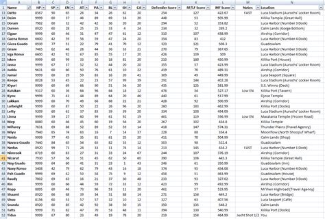 ffx blitzball players stats chart.